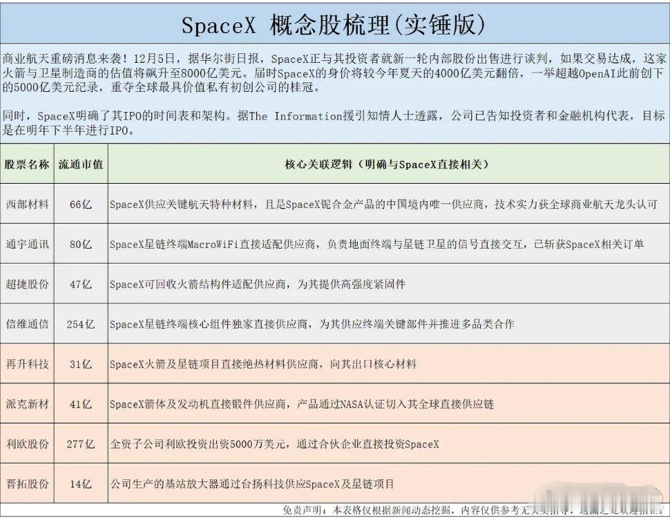 SpaceX核心信息及国内供应商整理国内相关核心标的1.火箭端①铂力特：发动