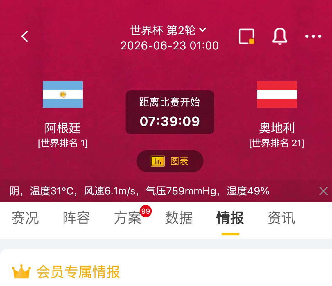 世界杯阿根廷VS奥地利赛事前瞻这是球王梅西的第六次世界杯征程，