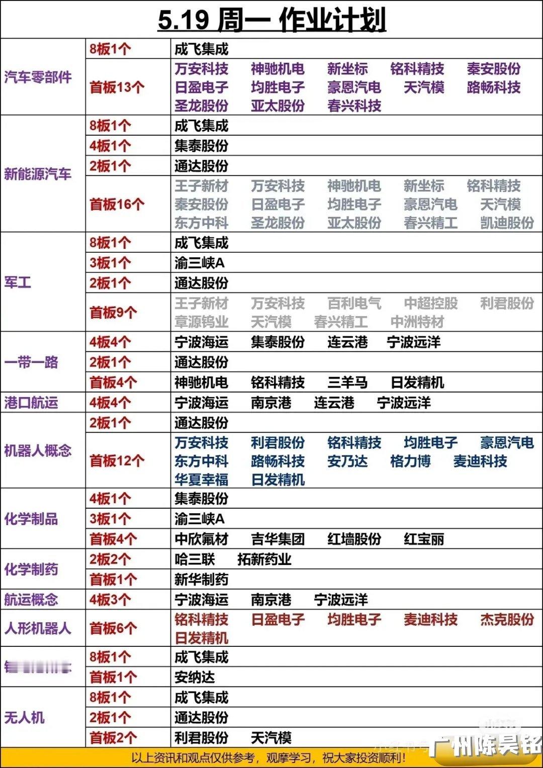 A股上周热点全景扫描：多概念龙头狂飙，板块轮动暗藏机遇与风险！上周，A股市场多个