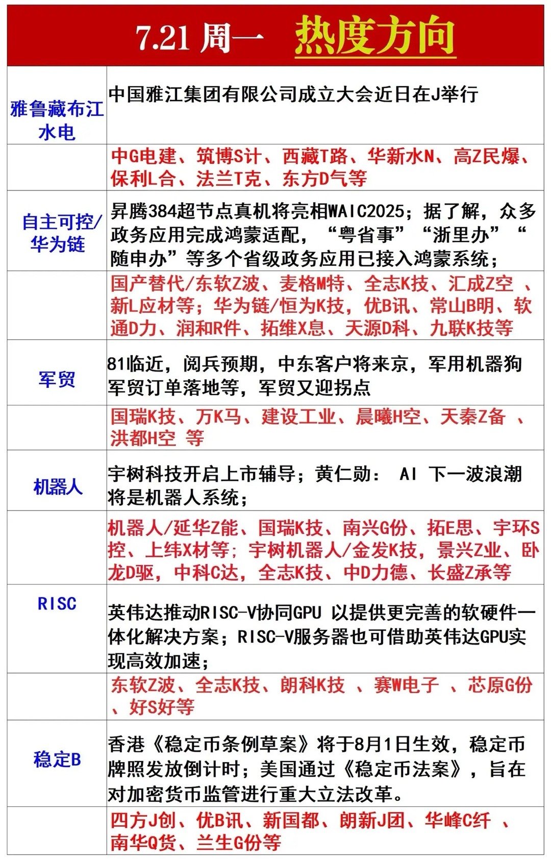 下周一风向标​​​