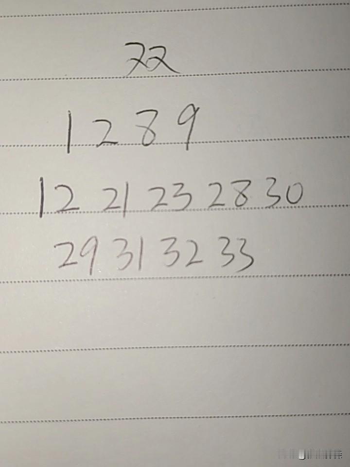 双色球25083期：这三组号码中，第一组01、02、08、09，考虑只有一码，分