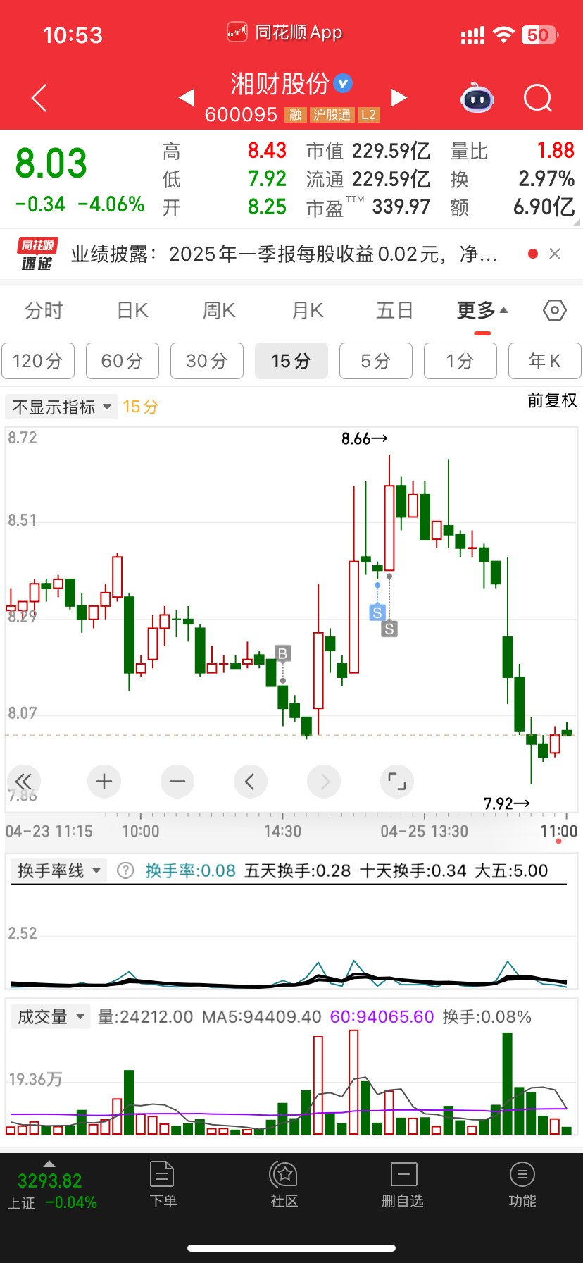 证券护盘想多了直接开砸还得是银行​​​