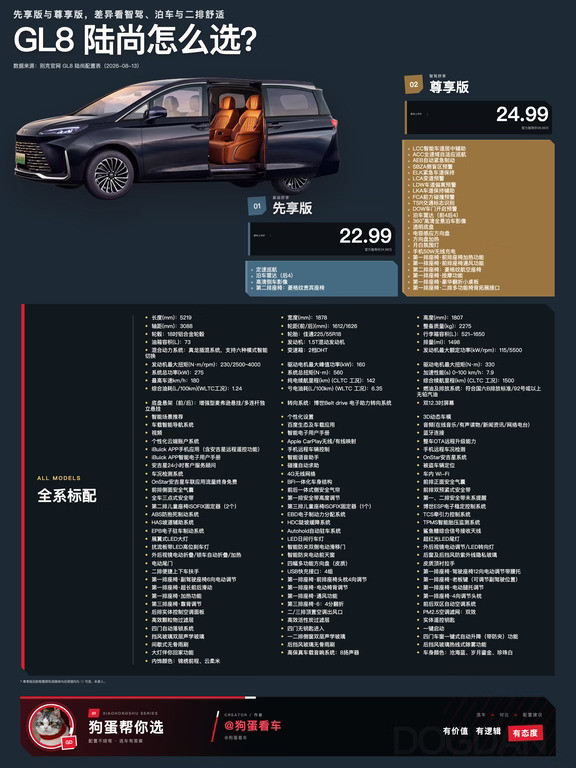 狗蛋帮你选：一图看懂GL8陆尚怎么选