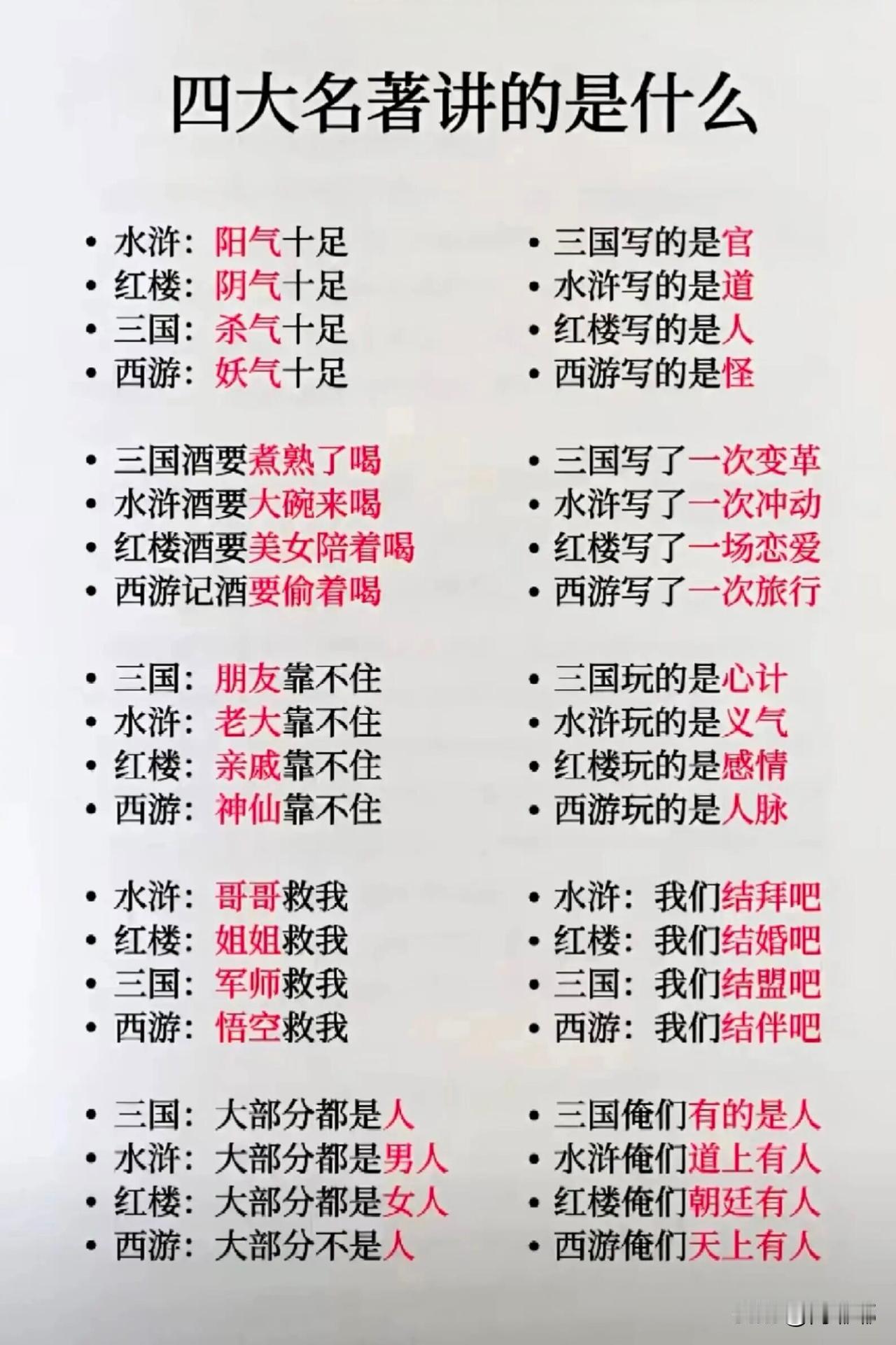 四大名著讲的是什么？[祈祷]这是四本把中国人的人性、世道、命运和活法儿写到淋漓尽