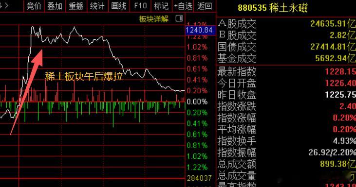 价值投资日志商务部发了一个“中美磋商联合答记者问”,告诉大家谈的很不错
