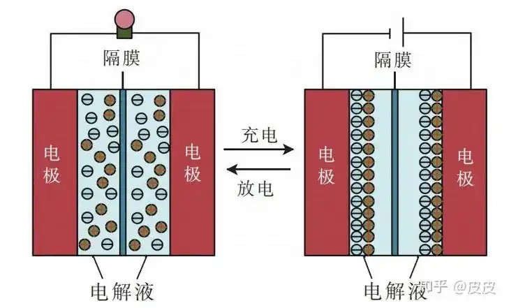 中国电磁弹射是“超级电容+飞轮”储能,不是只用超级电容,很科学地混合,完胜美国只