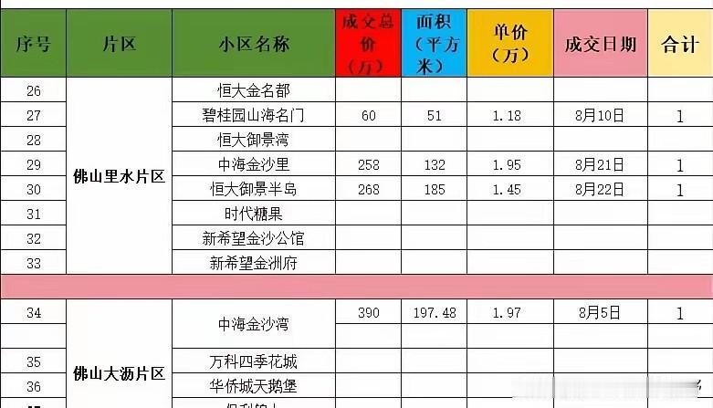 在广佛交界处的江中心，有着一片沙洲岛屿叫做金沙洲。由于地理位置优越，此处当年也成