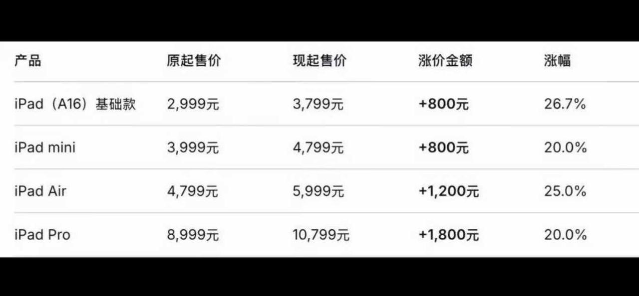 iPhone17系列涨价了！国行iPhone17Pro系列或从8月10日