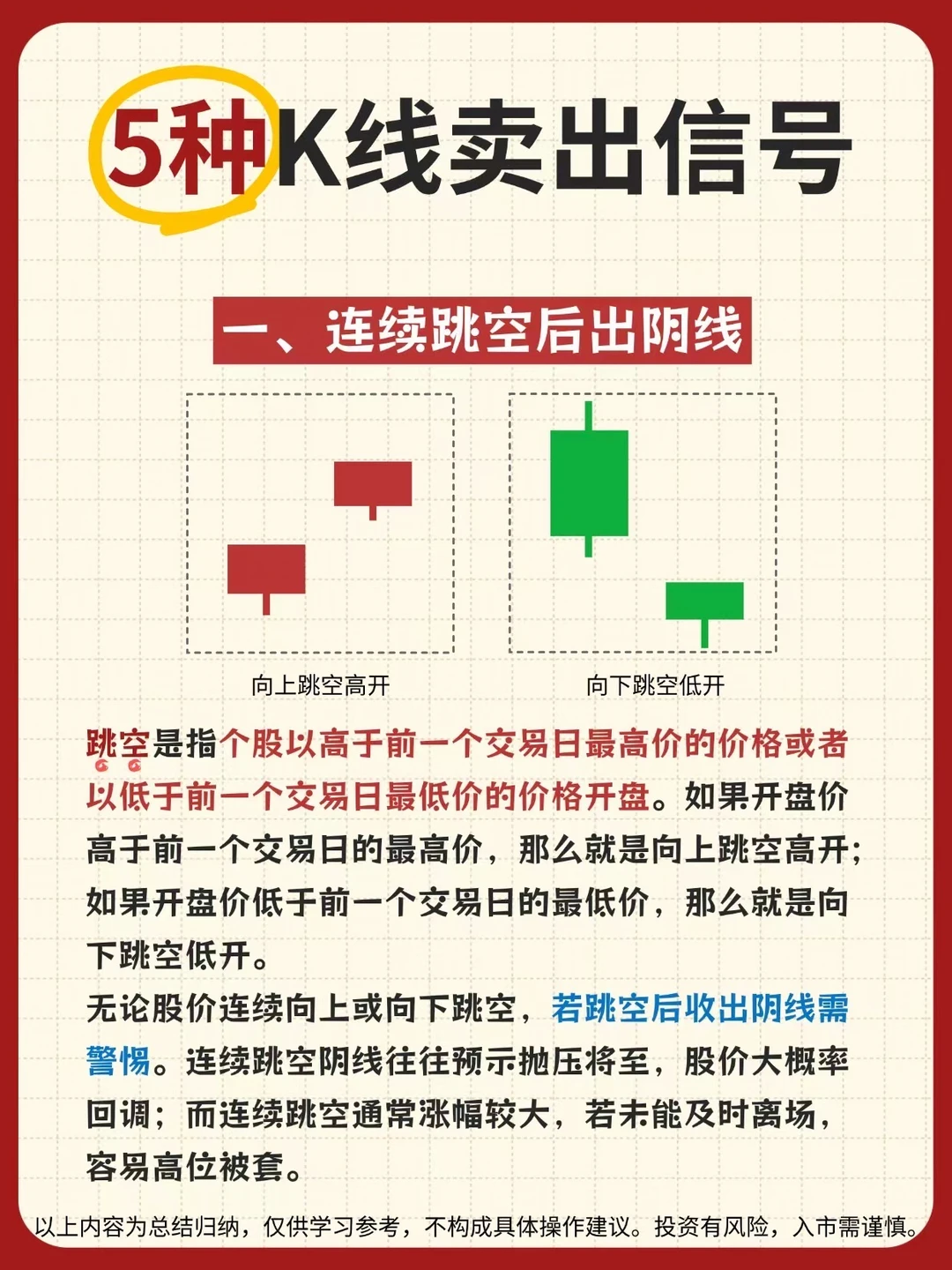 5个K线卖出信号
