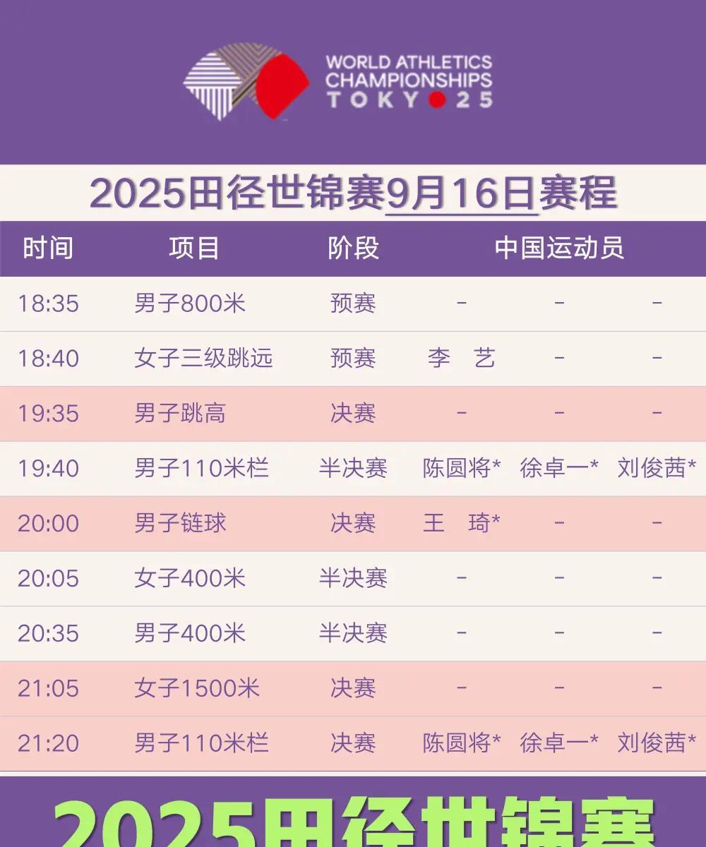 田径赛场，2025东京世界田径锦标赛今日赛程，2025年9月16日令人瞩目的是