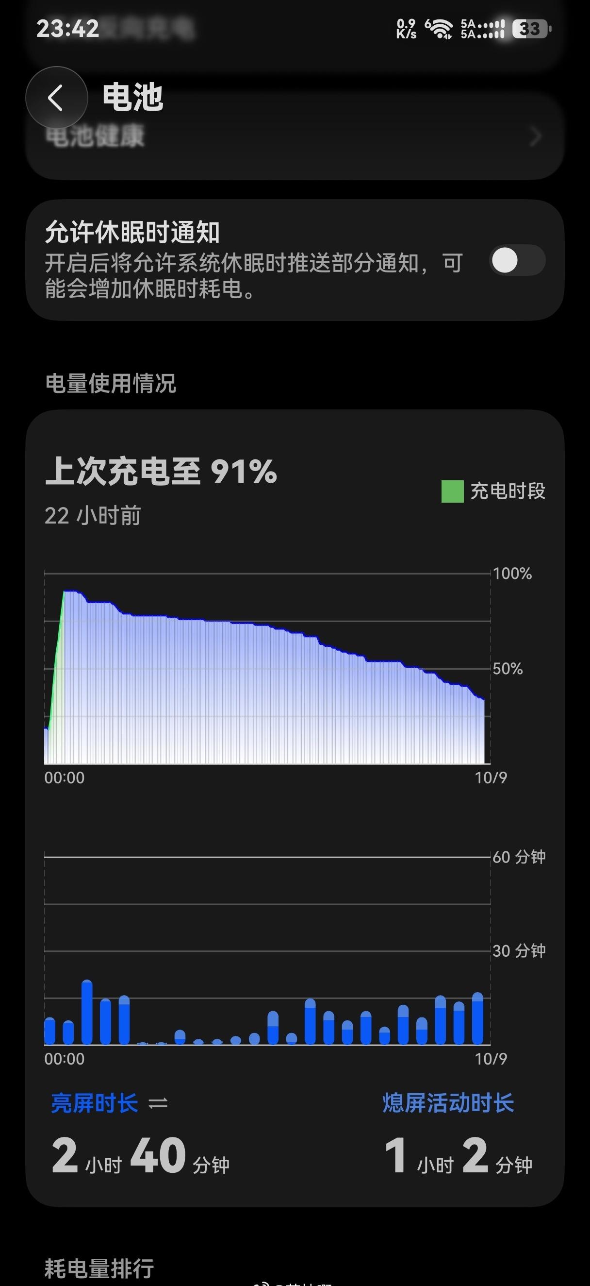 华为真是奇怪明明二十二小时前充电到91%，用了这么久还剩33%，但我就是很明