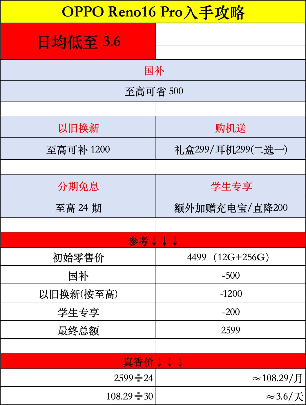 学生党必看！Reno16入手攻略请收好刚看完OPPOReno16系列发布会，