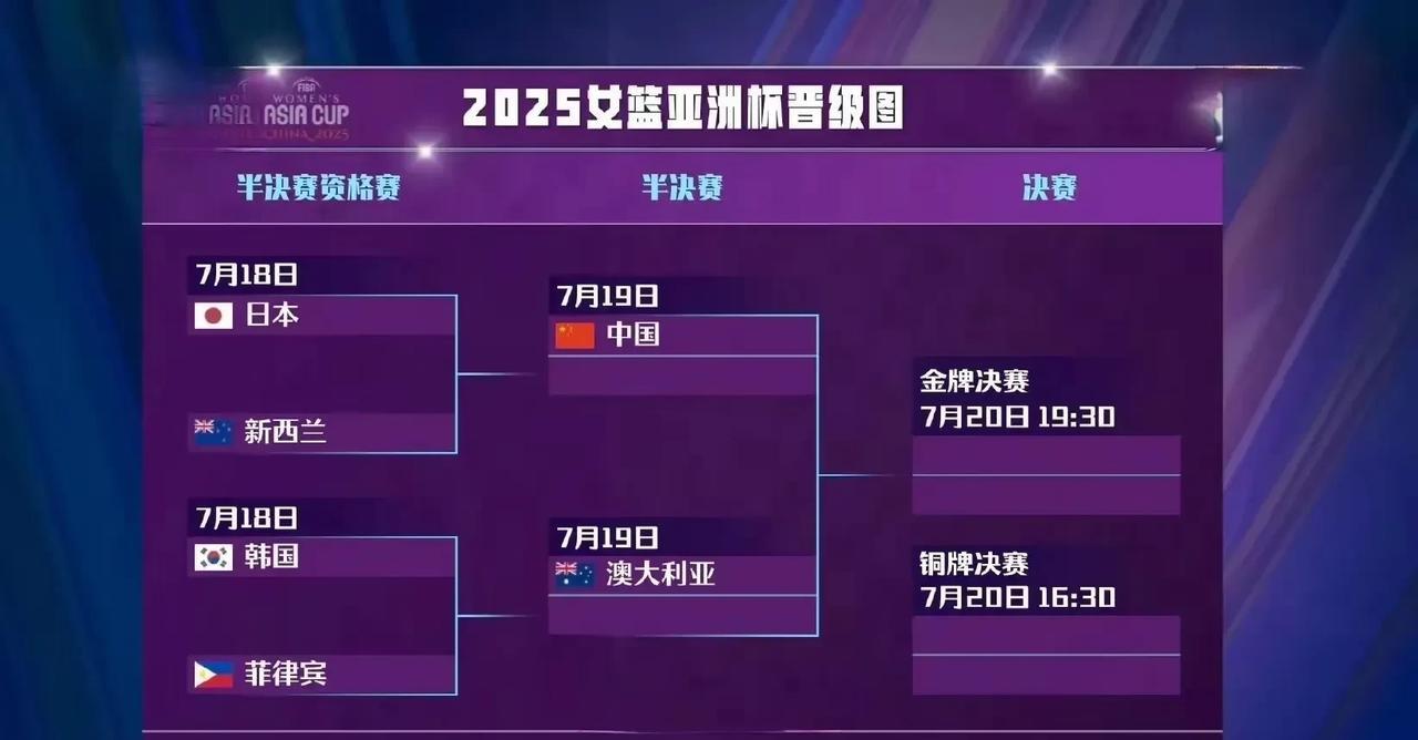 女篮亚洲杯半决赛、决赛赛程出炉！本周末比赛密集！7月19日半决赛，7月20日决