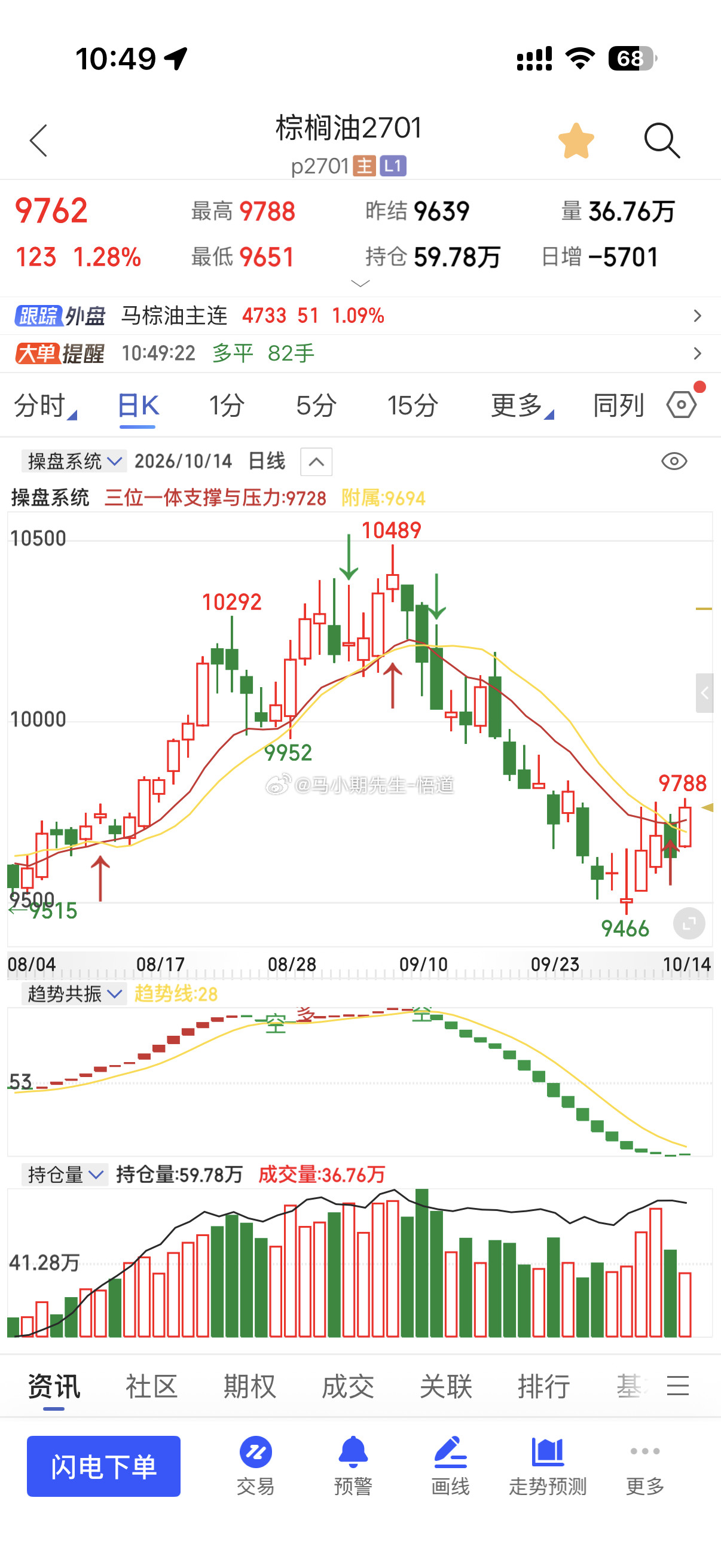 棕榈油是真的看点：关键变盘点PVC是正式跌到唯一支撑的4830起来的！后市都有的