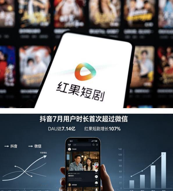 红果短剧已经火到，连腾讯都已经开始把免费短剧插进微信了！！！9月下旬，微信里