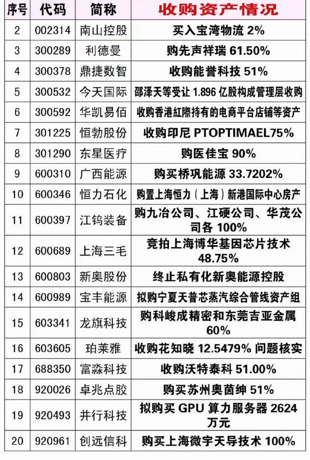6.13周六资产重组、股权转让、实控人变更公告！甘肃能化、宗申动力、欧菲光收