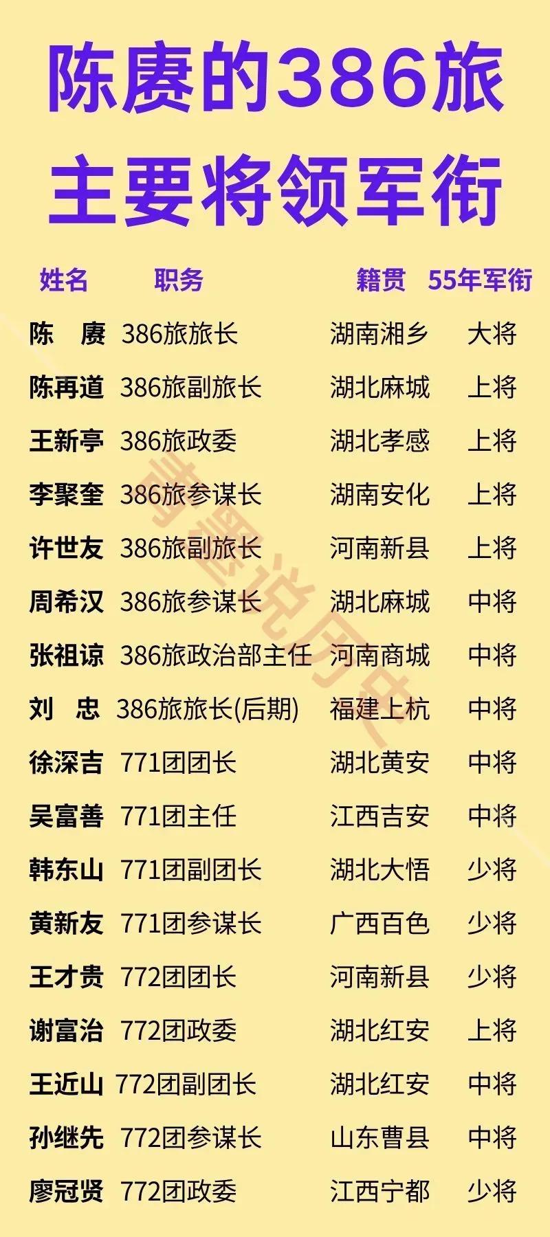 日军曾在装甲车上喷涂“专打386旅”。这个386旅就是陈赓大将率领的八路军第