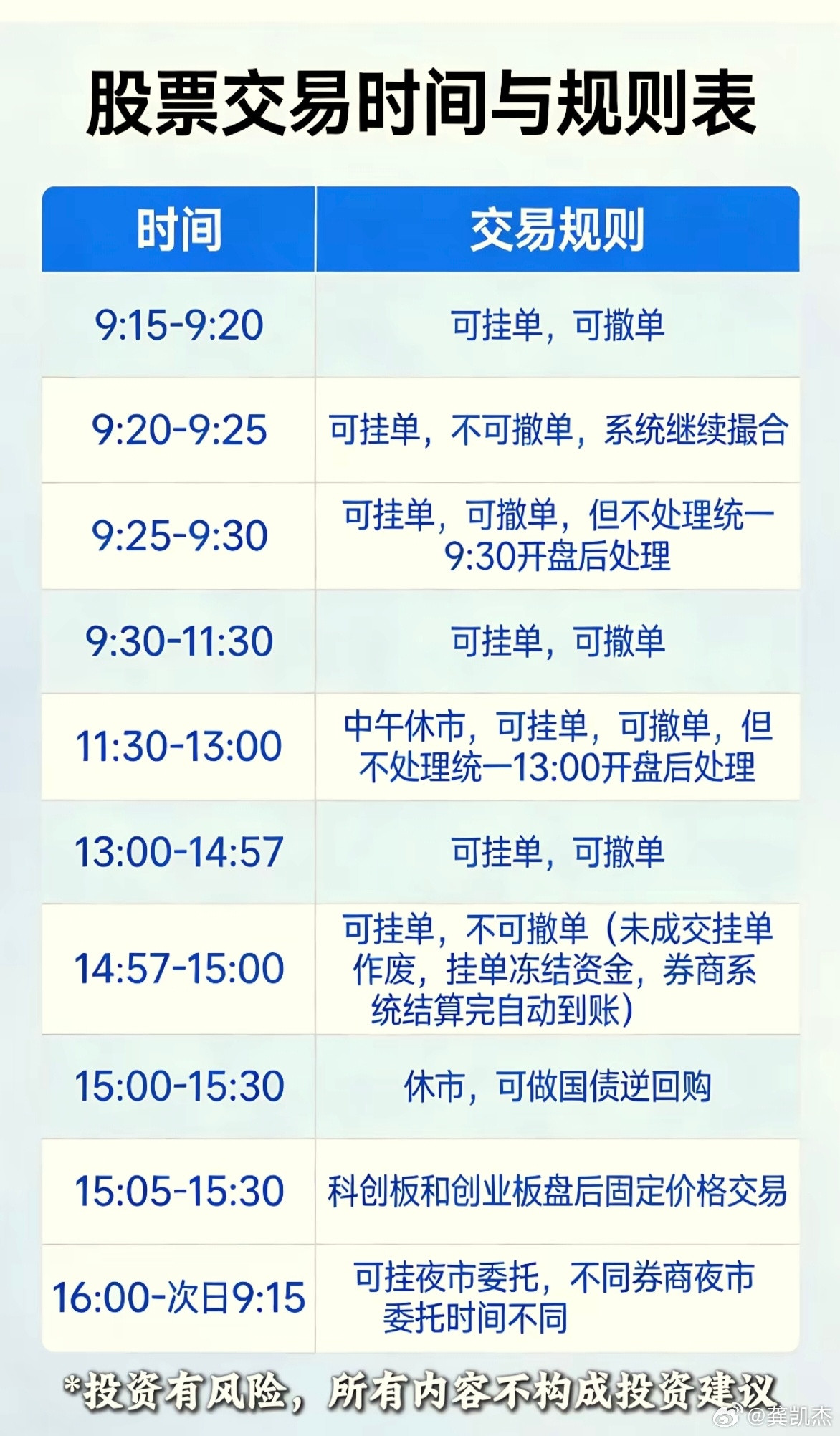 股票交易时间和规则，不了解的熟悉一下。