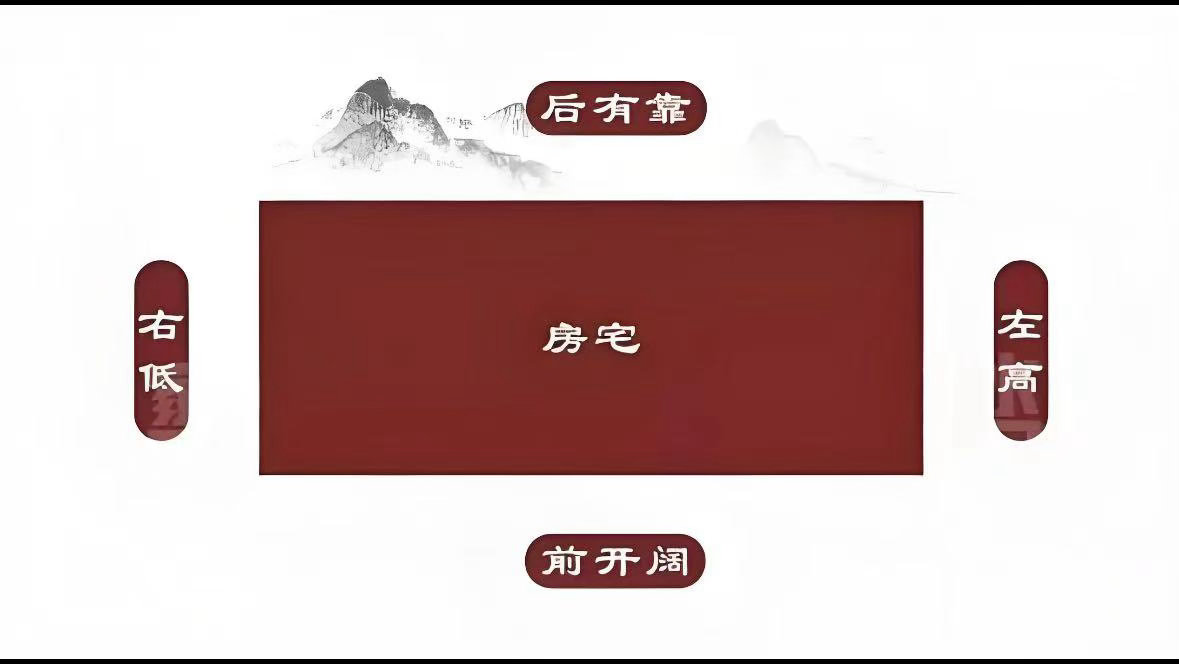 老肖漫谈初心易学风水中说的玄武有靠指阳宅背后山峦、高楼皆为靠山，吉者易得贵人扶