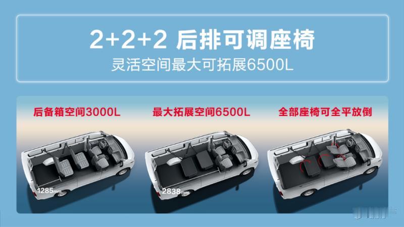 五菱扬光正式上市了！核心亮点：7.98万起，续航300/310/40
