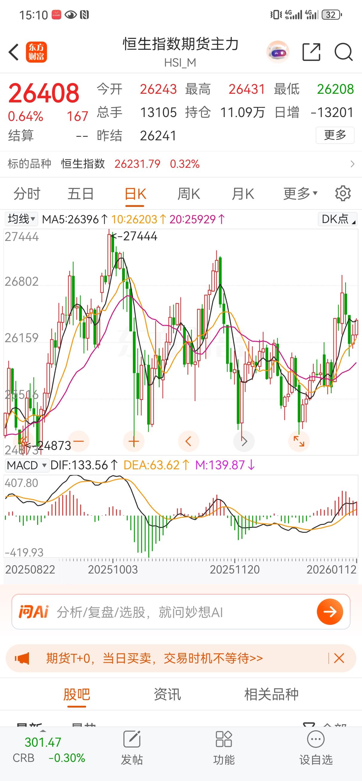 1月12日操盘笔记:大A这张图看着就提气啊，16连阳了。估计很多人开始恐高了，