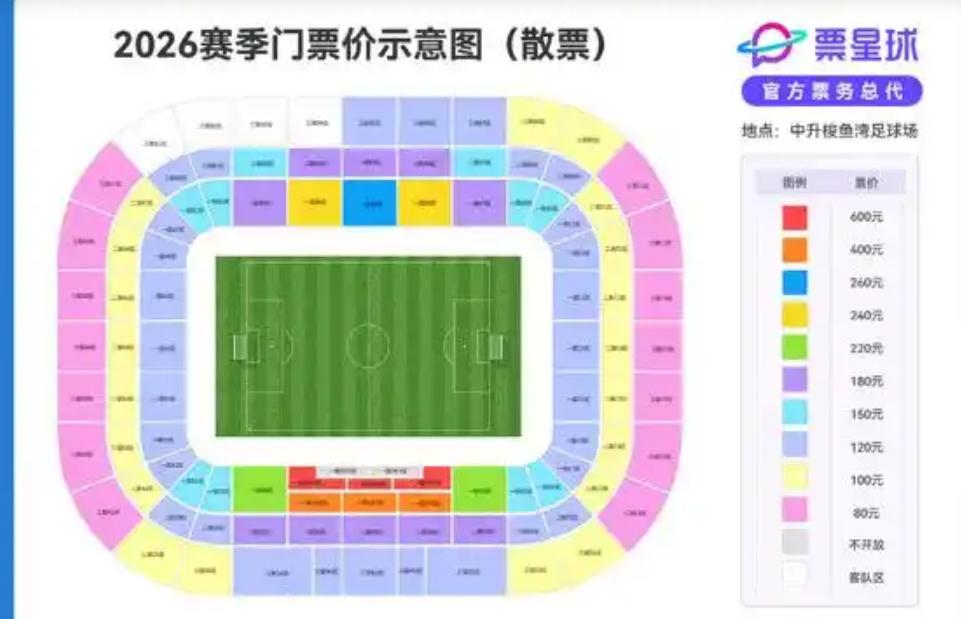 大连英博的主场昨天开票，与去年火热的球市相比，今年球票卖的不算快，开枪后很久还有