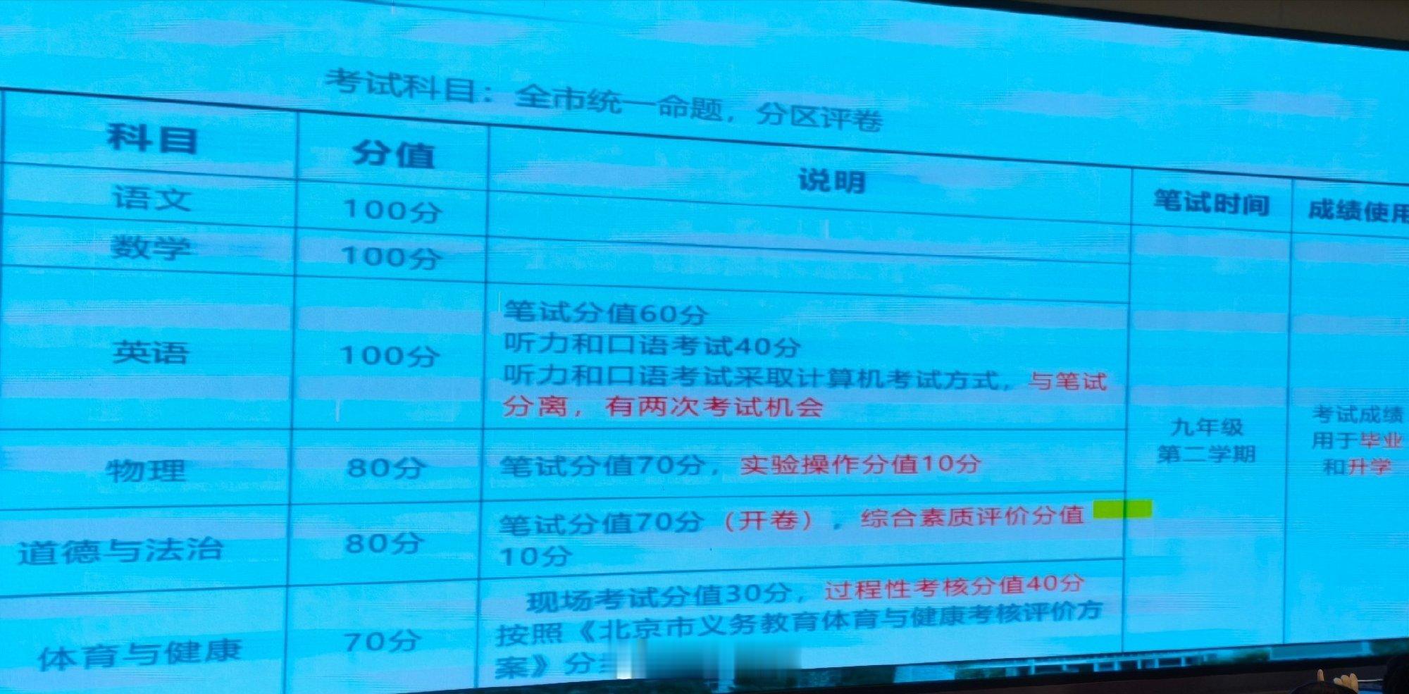 北京中考又改革了:中考考语数英、物理、道法和体育，总分530分。1.语文和