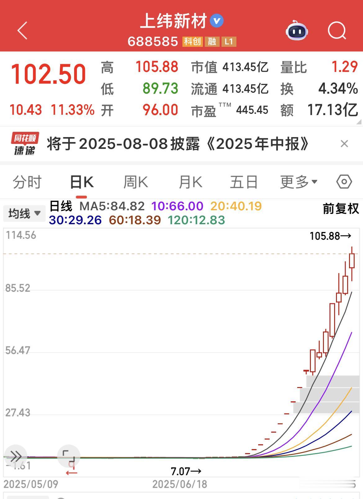 445.45倍市盈率，预计上半年净利润同比下降32.91％！一个月多时间，股