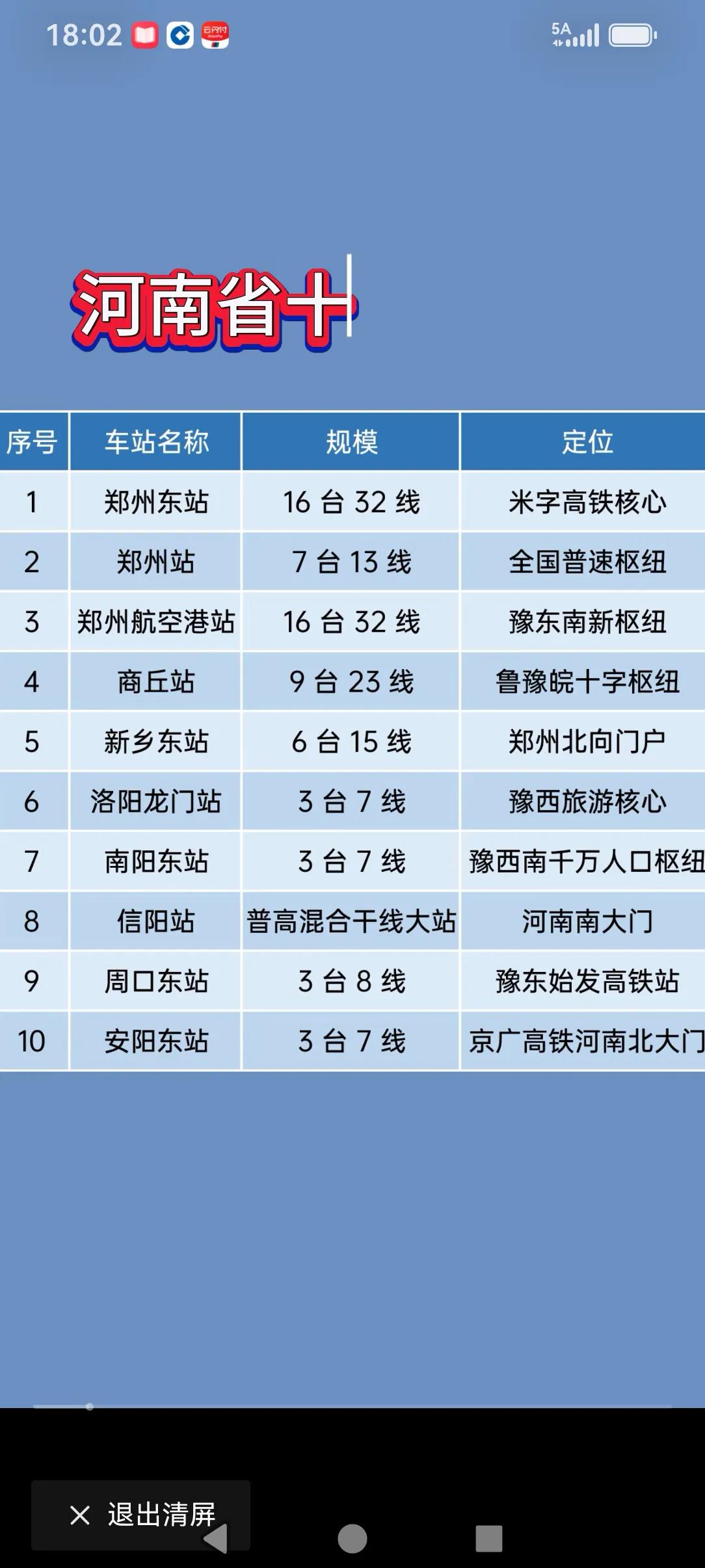 河南省十大火车站，省会郑州太强了吧？有两个16台32线的杻纽站。郑州站是不是跟同