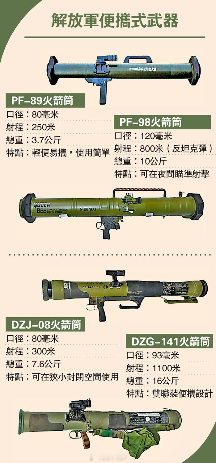空军航空开放活动航展解读空突部队的烧火棍：PF11火箭筒班组火力的有效补充：