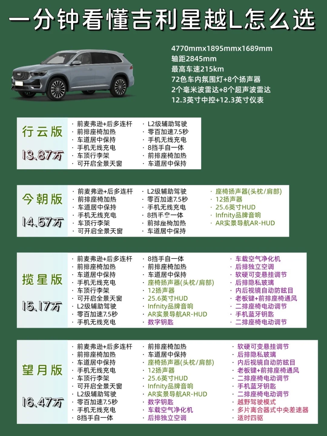 看完你还会买吉利星越L吗？