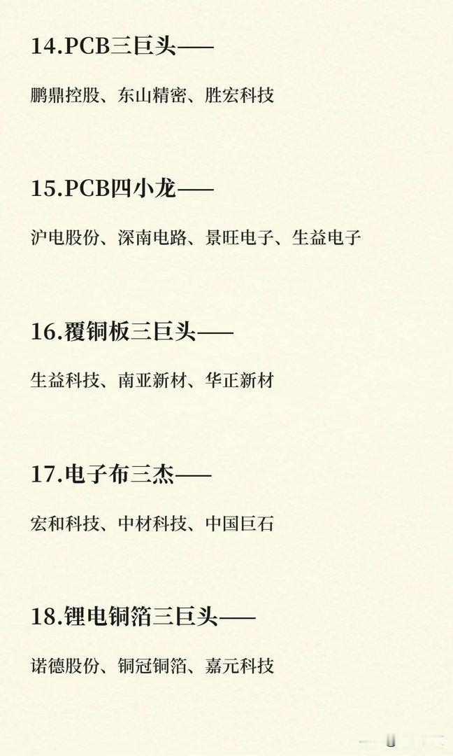 未来六个月反复看就行时间会证明一切！1.半导体设备五虎——北方华创、中微