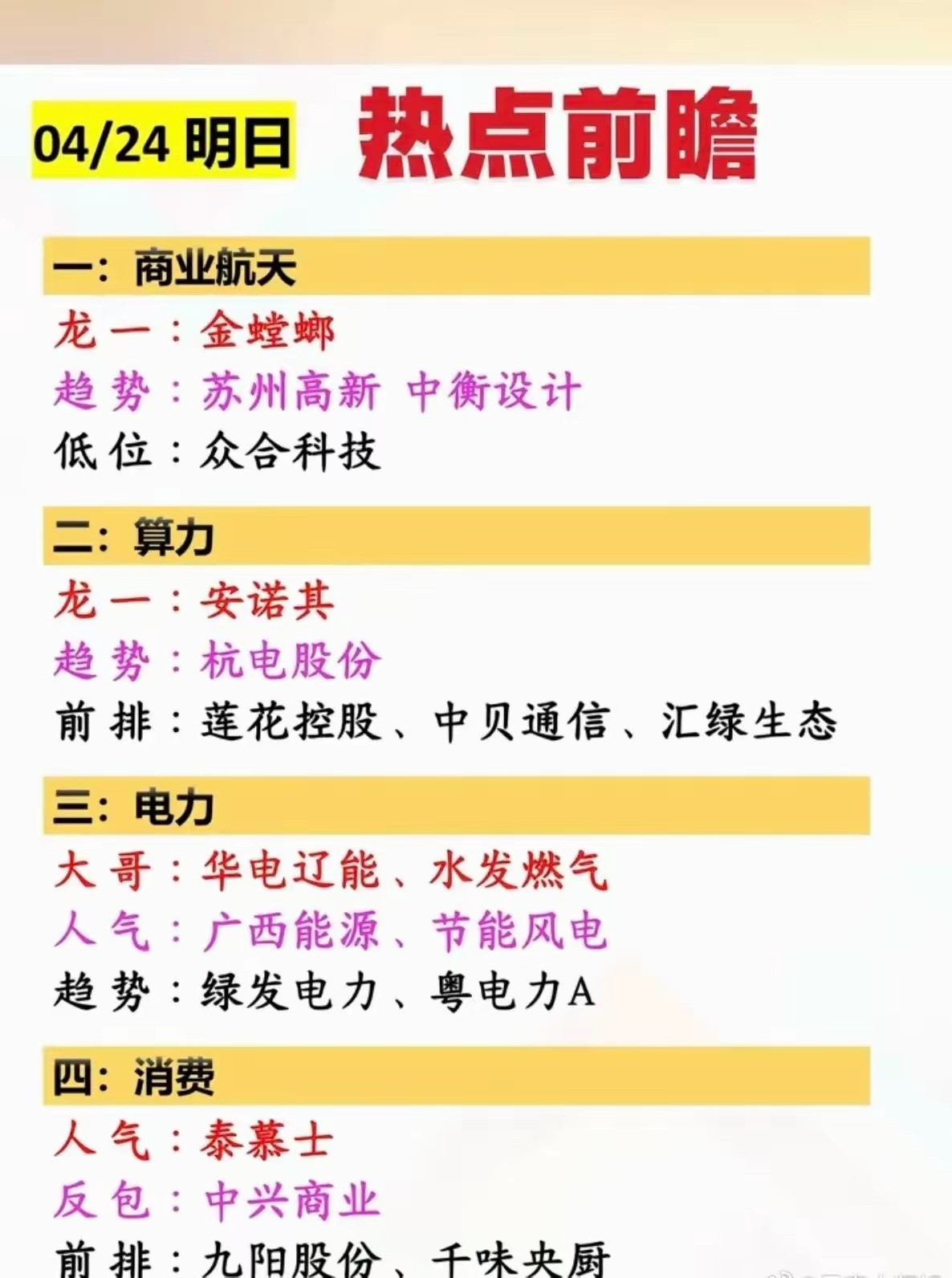 4.24周五市场热点方向前瞻！1.商业航天2.算力硬件3.电力电网4.消费，