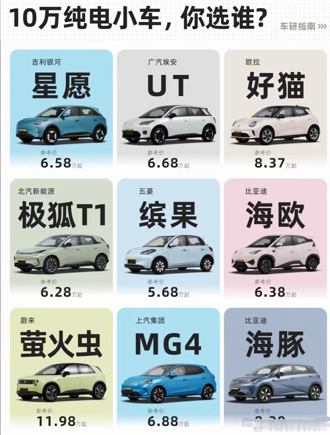 又便宜、又小巧、又可爱，女生的第一台电车该怎么选？​颜值挂：欧拉好猫、吉利星愿，