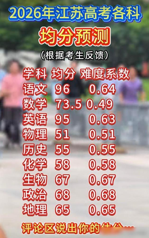 昨天高考才结束，今天网上的预估分数就已经满天飞了！先说那个化学均分预估58的