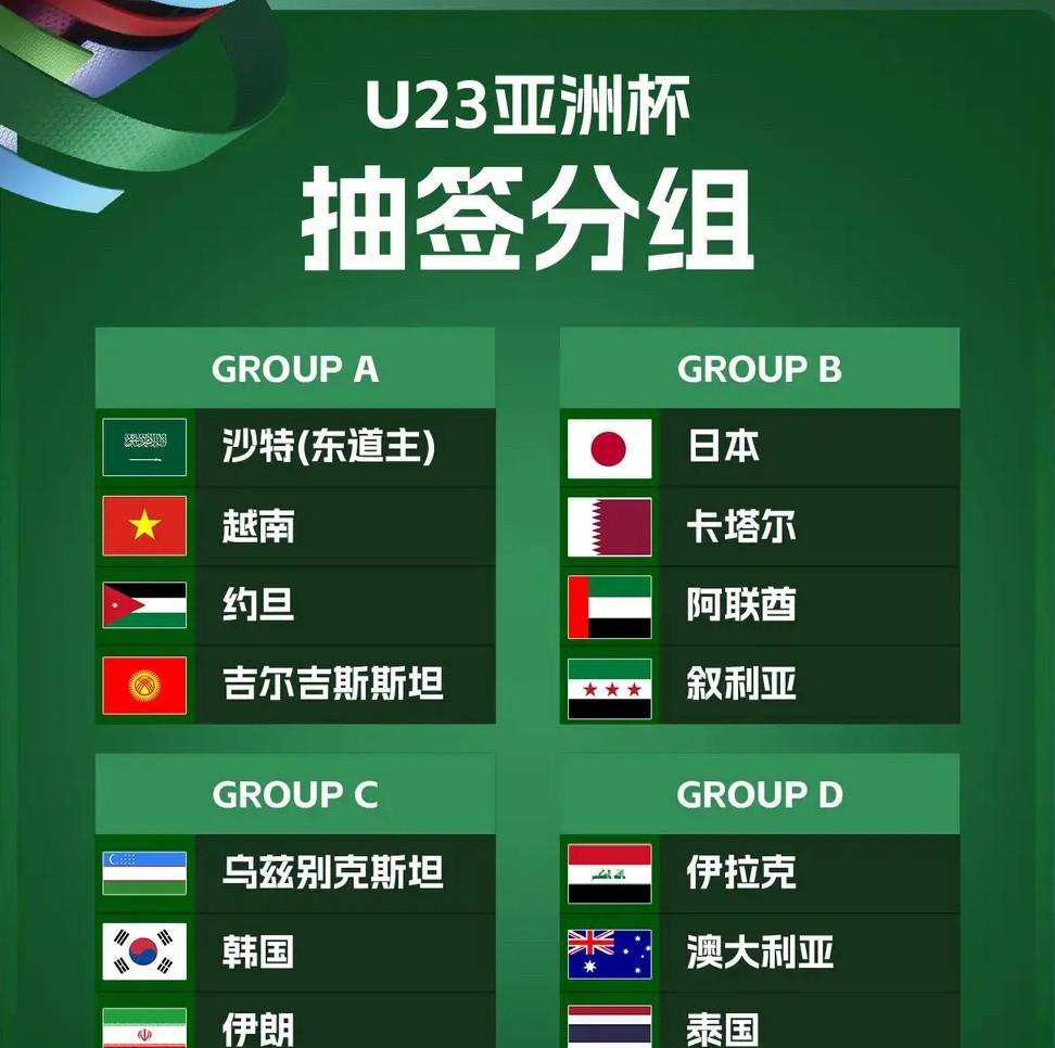 U23亚洲杯抽签出炉，中国队没有与最强队同组原本韩国媒体认为的死亡之组为，日本