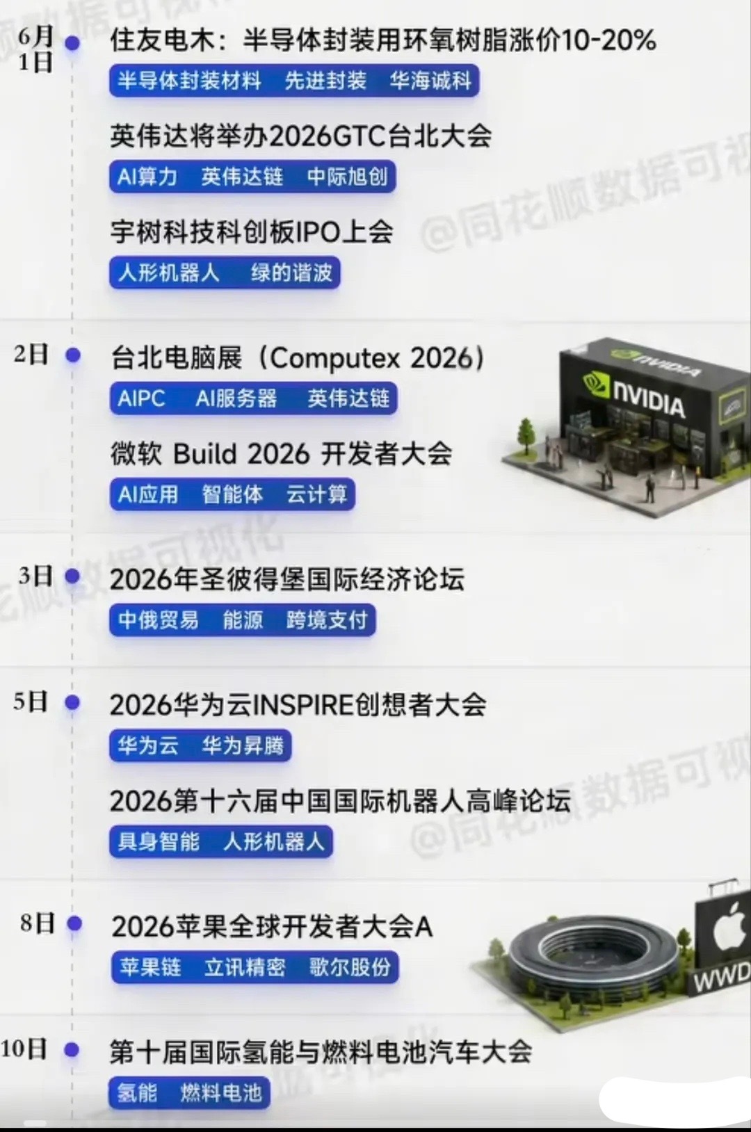 🔥6月上旬重磅催化日历：10大事件引爆主线，24只核心标的提前锁定！6月上旬市