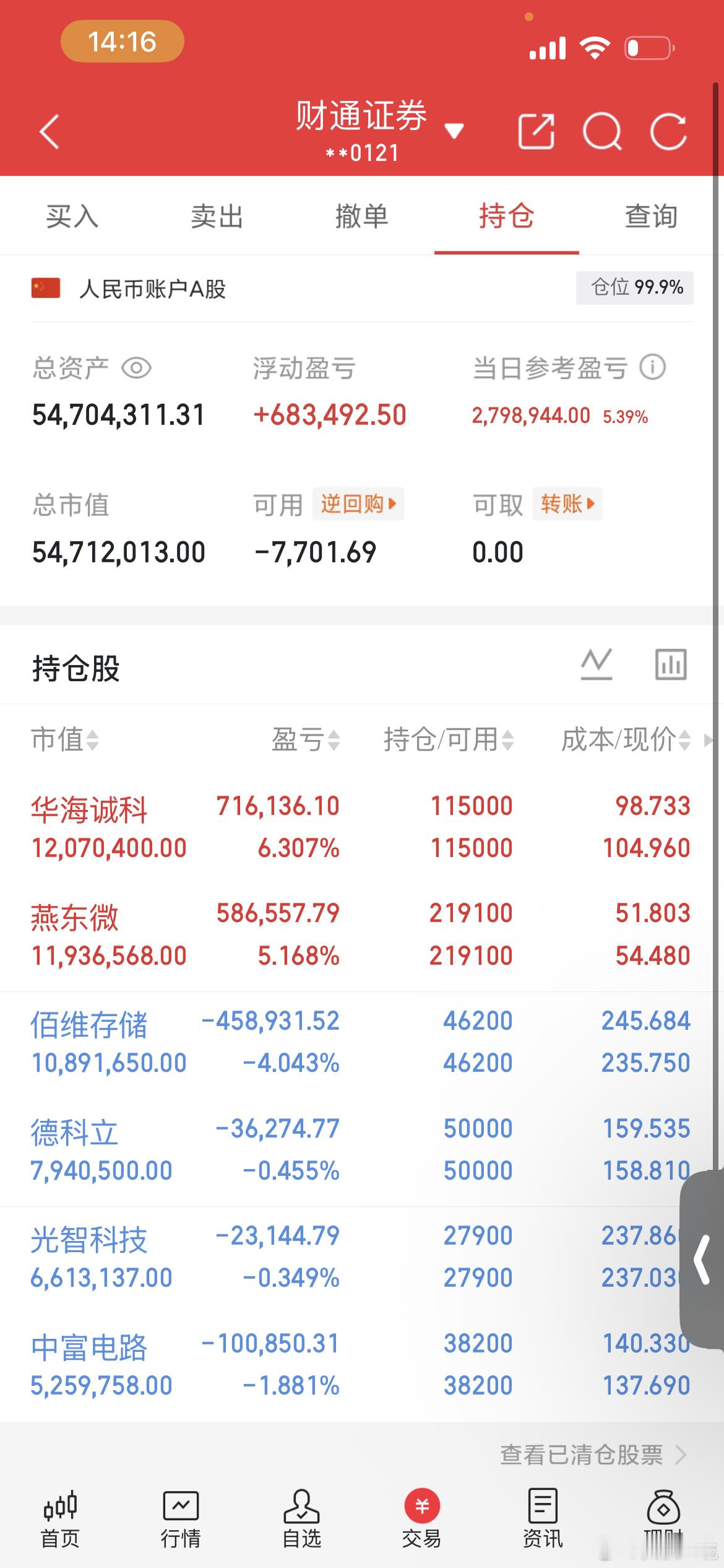 都是微微绿，这个就在等个拉升了，准备出货。切勿提前下车，就说不要跟风操作。​​