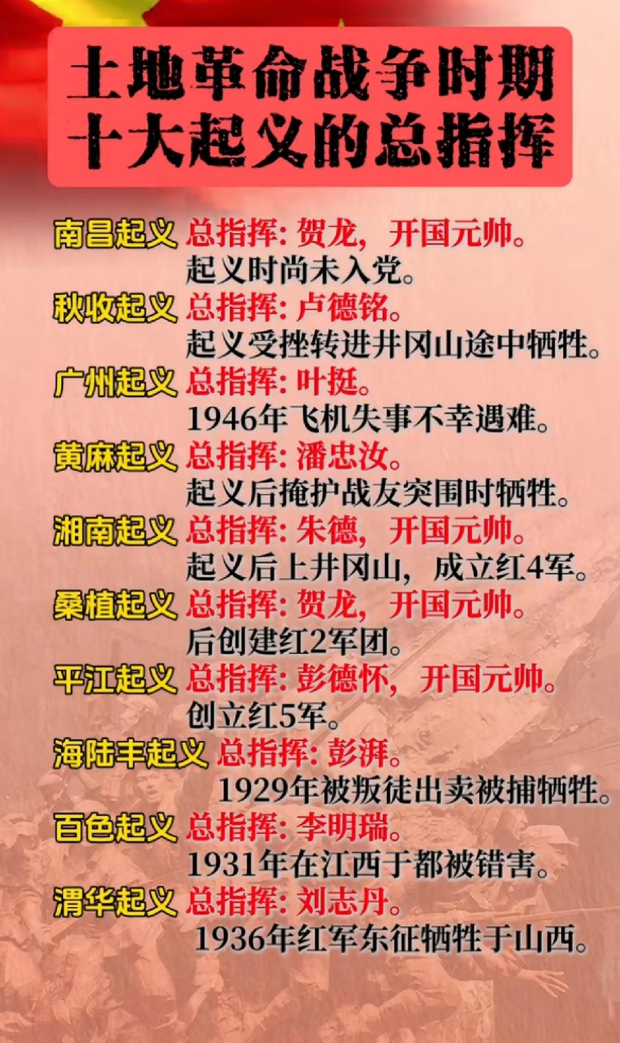 土地革命战争时期十大起义的总指挥一览表1927年南昌起义打响，这