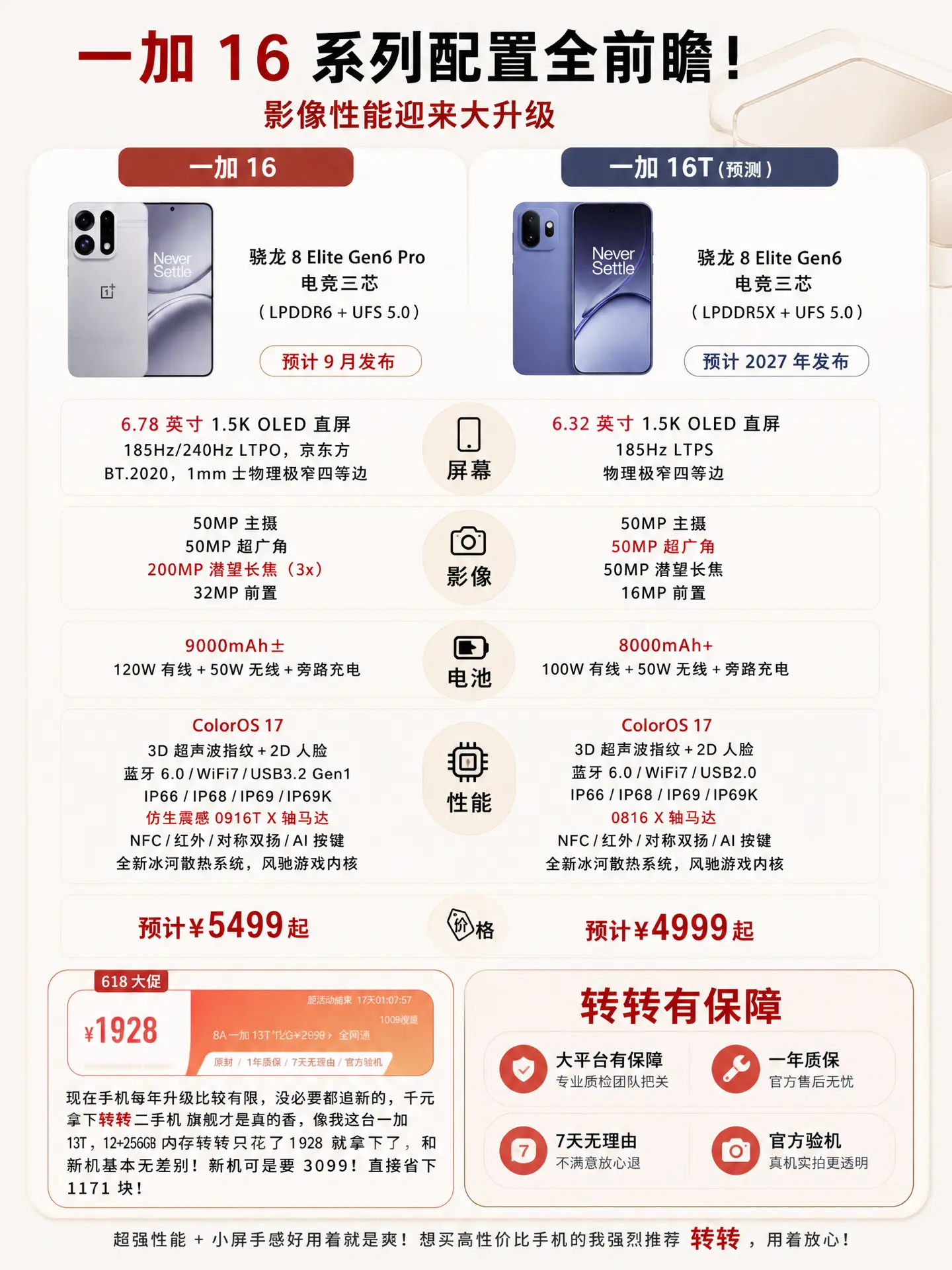 一加16系列配置全前瞻。