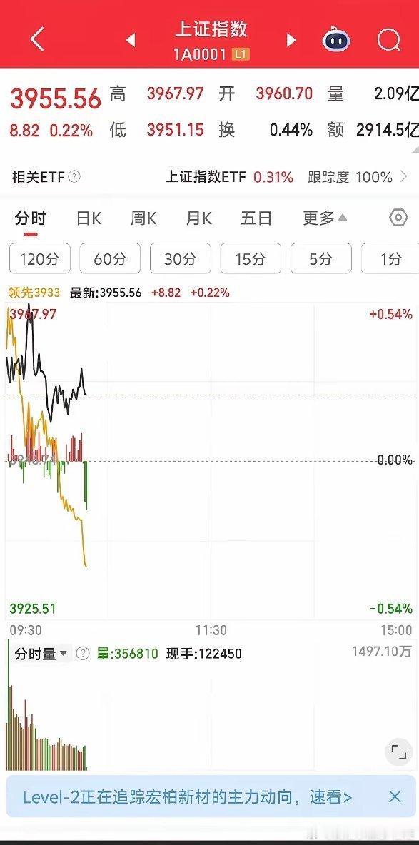 今天算是明牌了，今天其实很关键，因为连续调整了几天，大家的利润其实已经回撤的差不