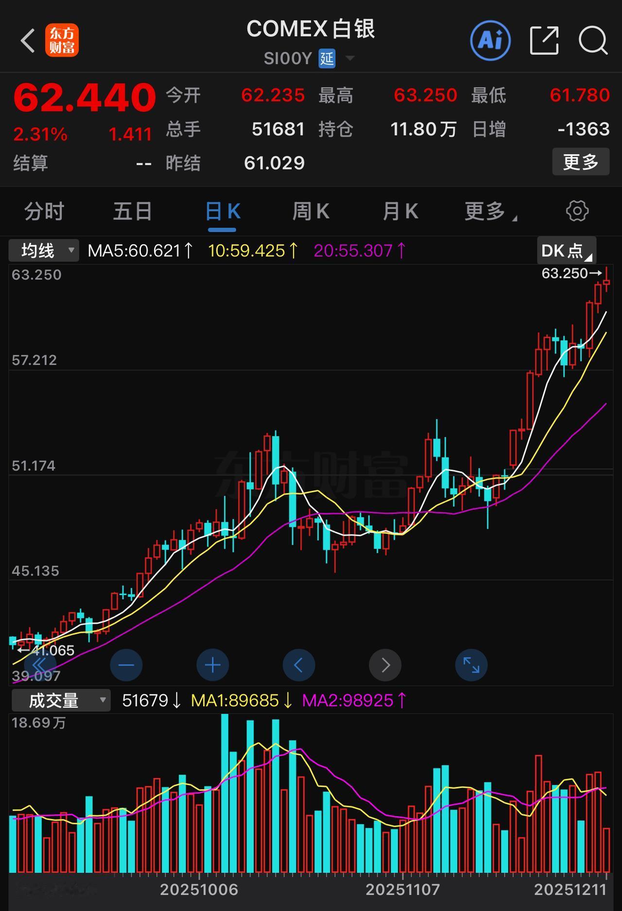 如今别人手握货物却不卖，又能如何呢？只能等待白银产量提升，依靠新技术实现去白银化