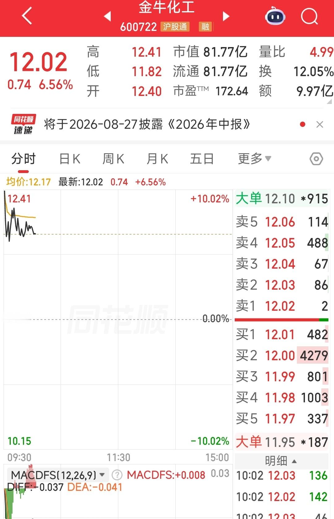 抽象的大A，因为《牛来》爆火，金牛化工今天涨停开盘的