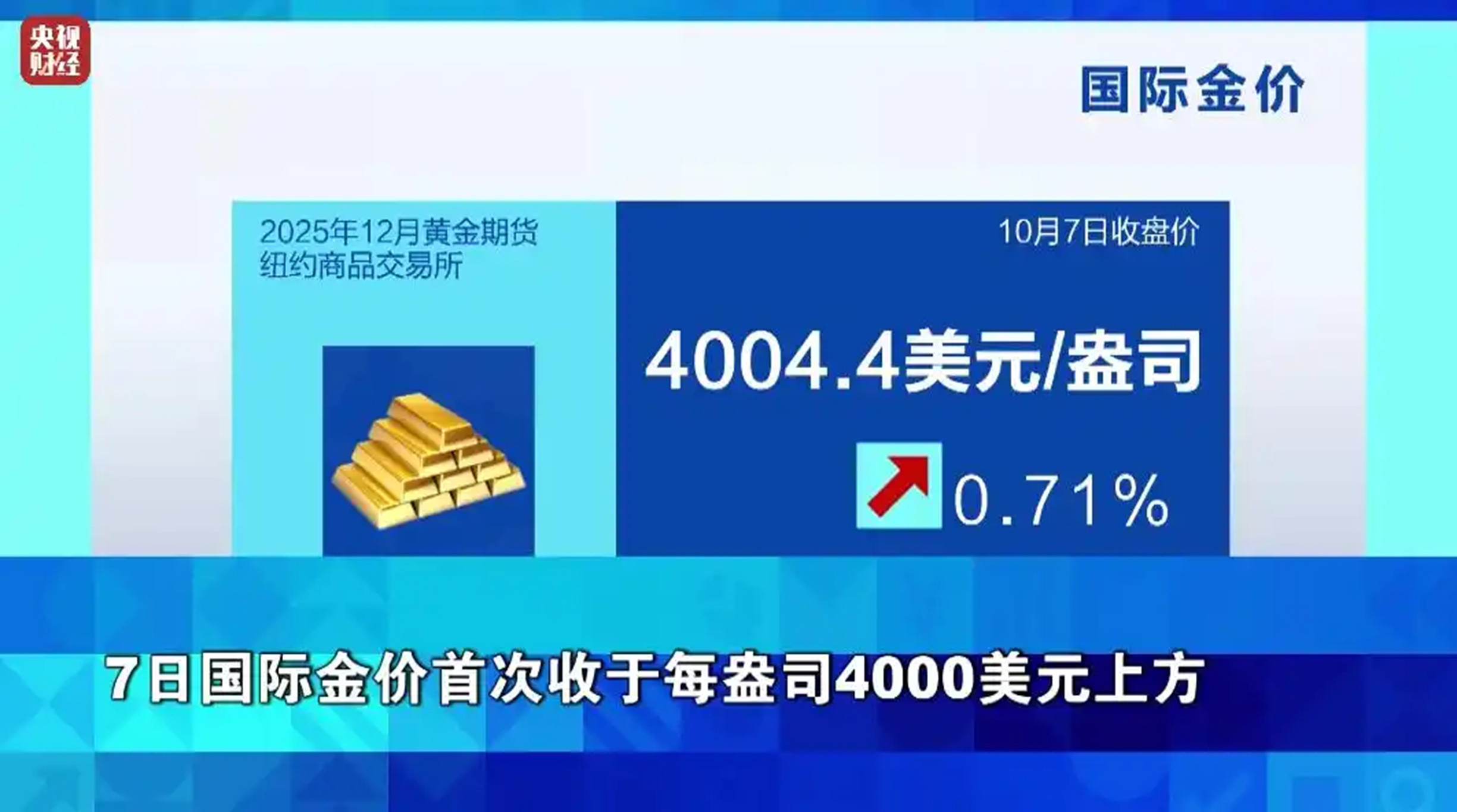 黄金比A股先上4000点还能买吗我从2000以下就开始唱多黄金，现在4000翻倍