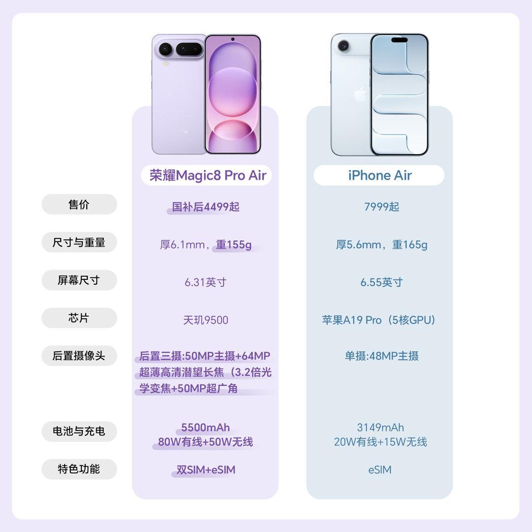 对比局来啦荣耀Magic8ProAirVSiPhoneAir/17P