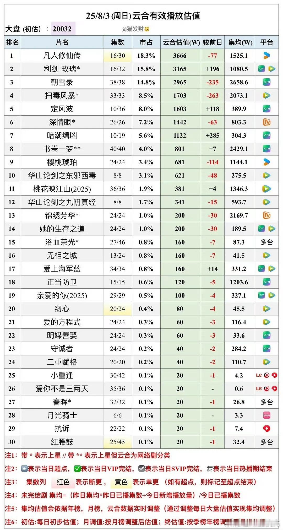 时隔一年，内🐟越来越糊了[扁嘴]​​​