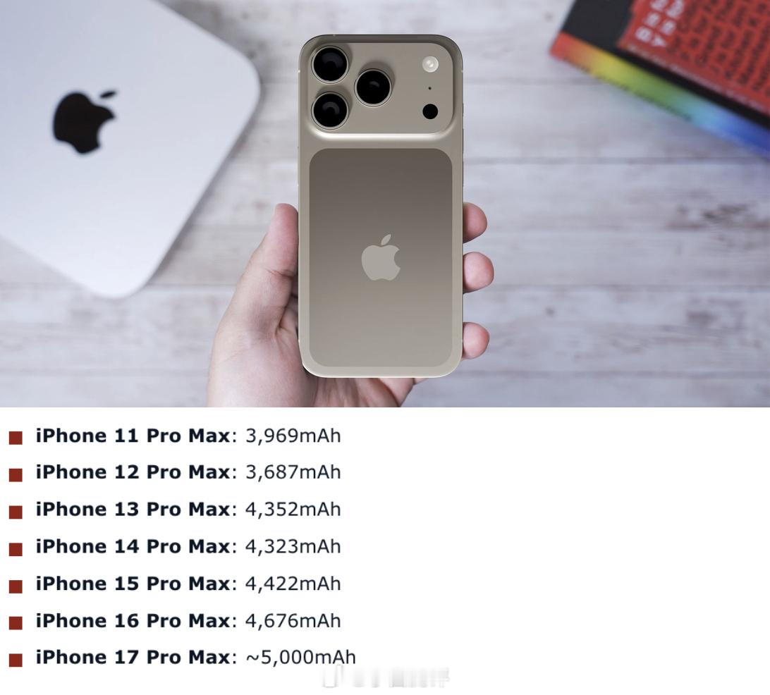 iPhone17ProMax电池容量爆料iPhone17ProMax电池