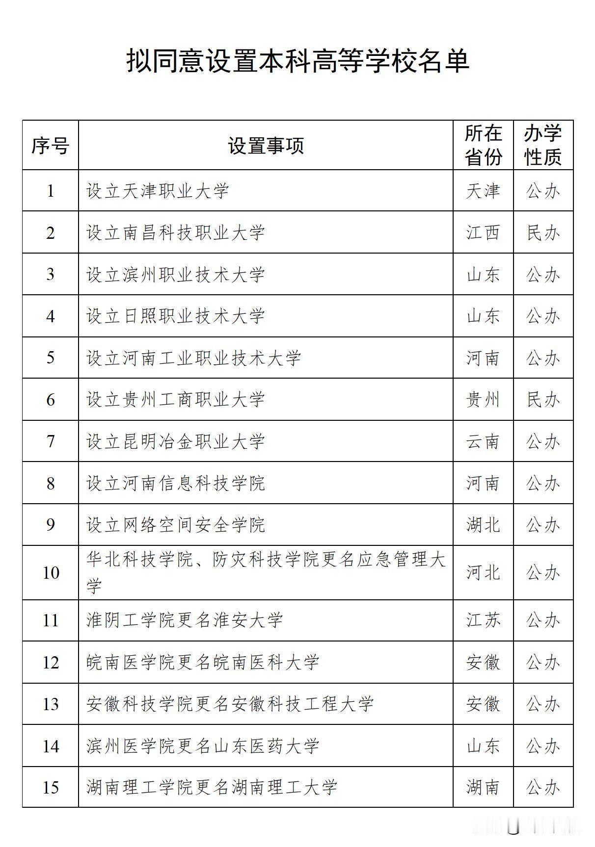 空天信息大学正式名称有望不冠地域名2026年1月4日，教育部发展规划司发布《