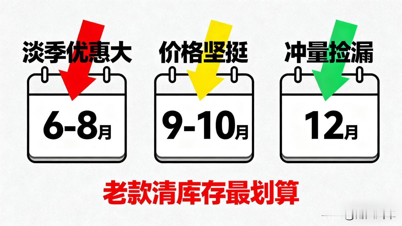 今年买车，是不是最好的时机？6-8月传统淡季，为了冲量，4S店优惠大！金九银