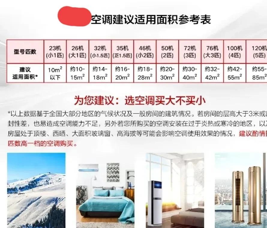 又到了一年一度的高温季，高温最离不开的就是空调了。买空调有些人不知道怎么选择，买